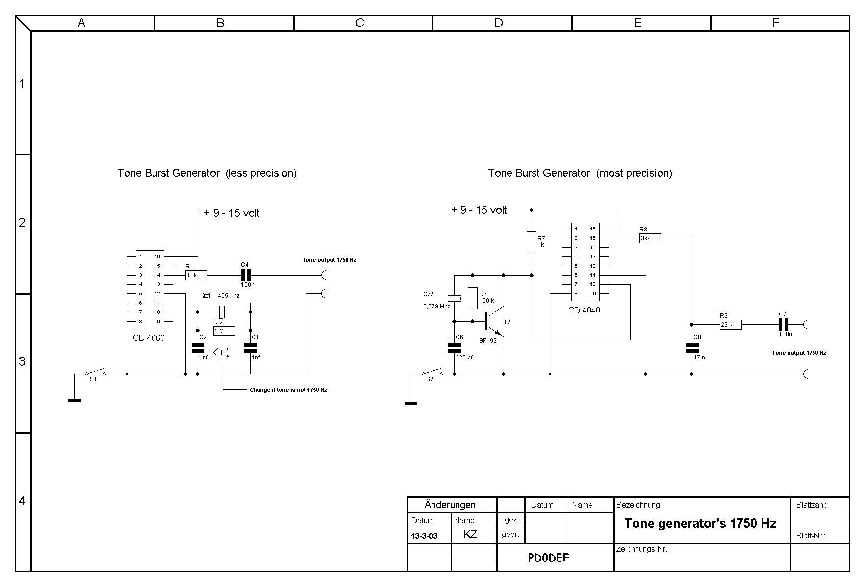 Het complete schema